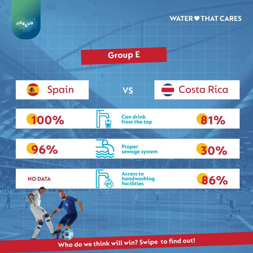 Spain vs Costa Rica Prediction Based on SGD 6 Data