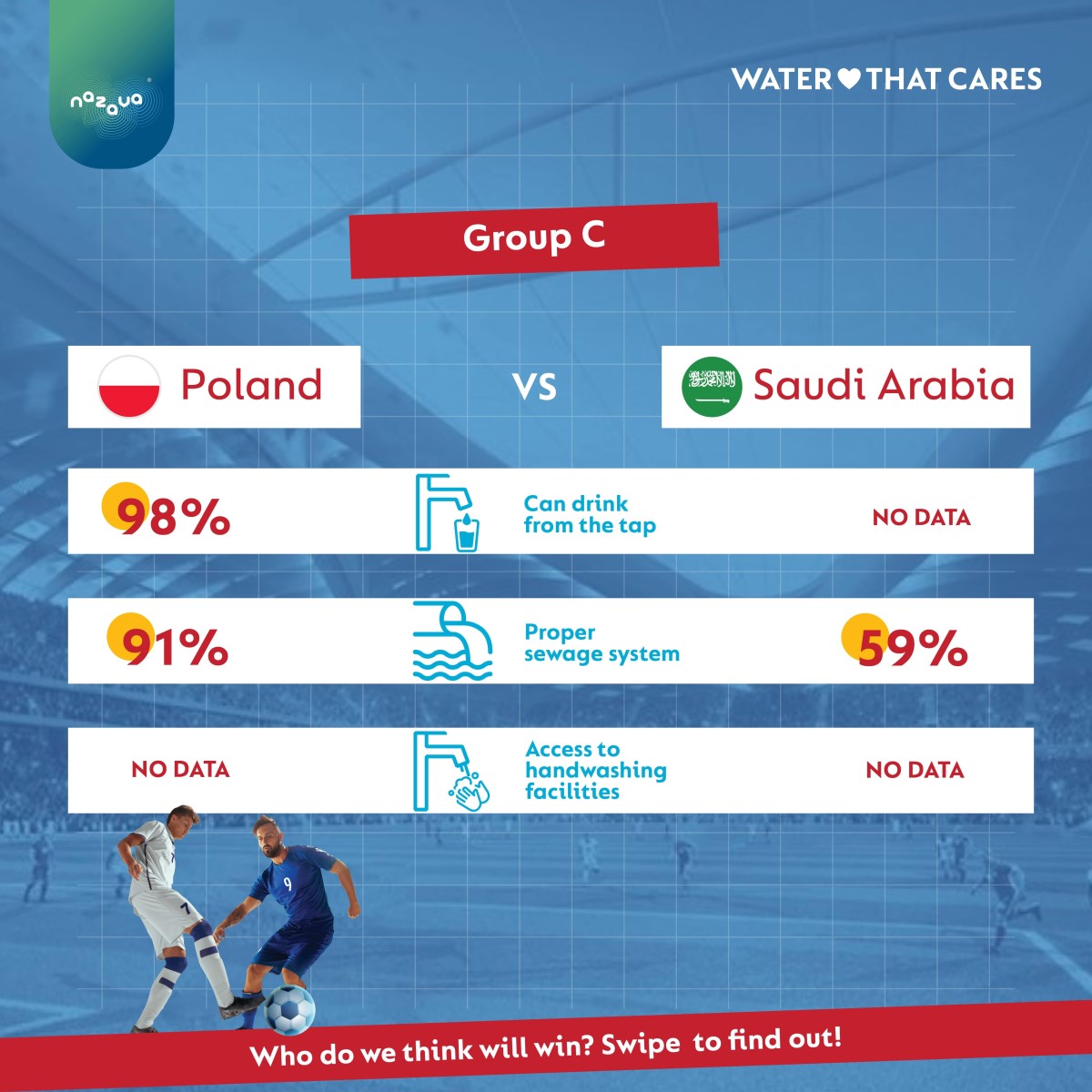 Poland and Saudi arabia head to head drinkin water sanitation and handwashing