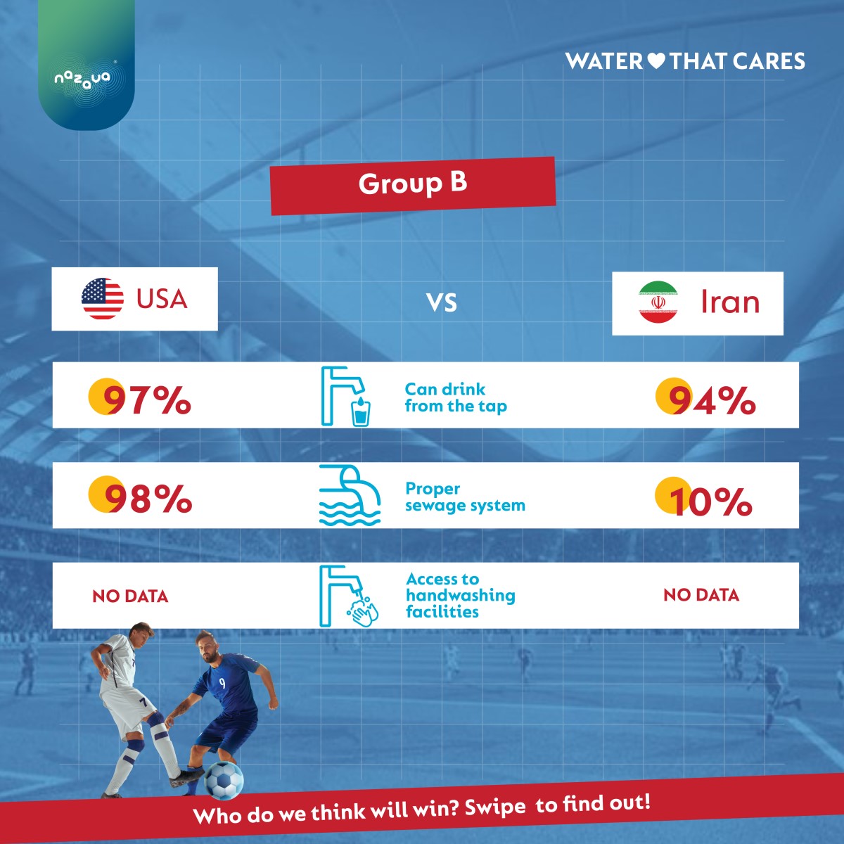 USA vs Iran head to head on access to water and sanitation