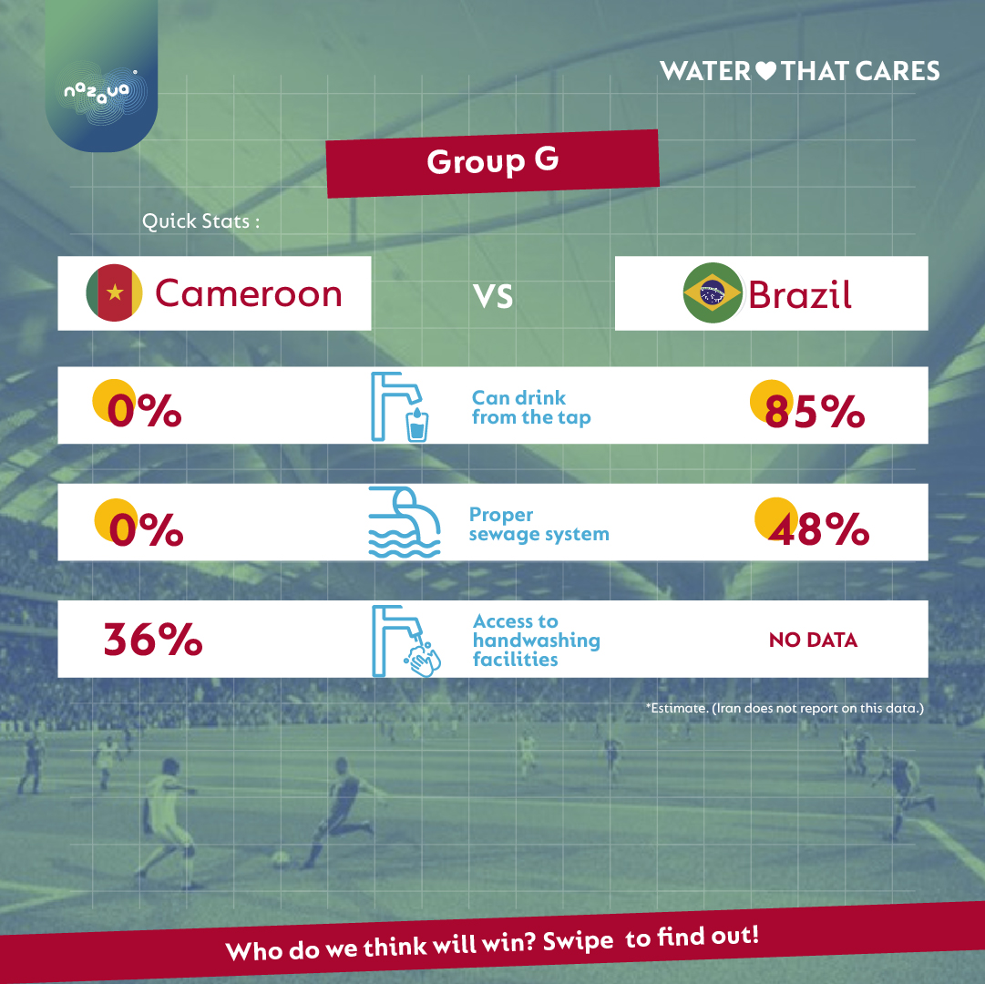 Cameroon vs Brazil-access to water and sanitation
