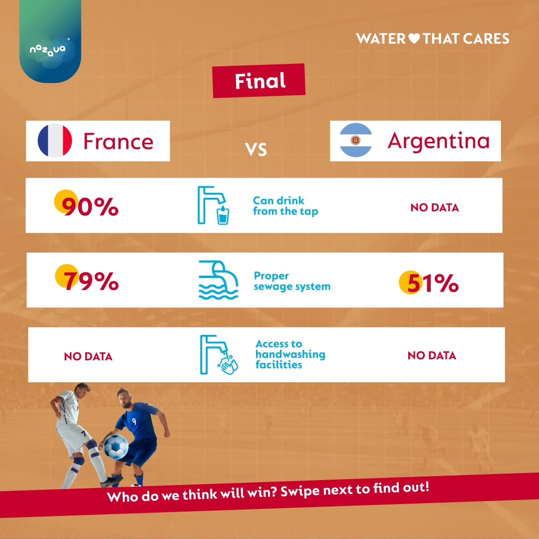 France and Argentina compared access to water and sanitation SDG 6